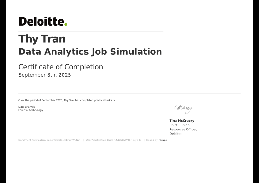 Data Analytics Job Simulation